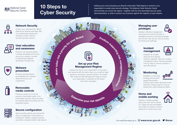 Cyber_Security-Steps