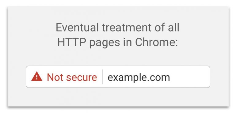 HTTPS / SSL: What they are and why you need them